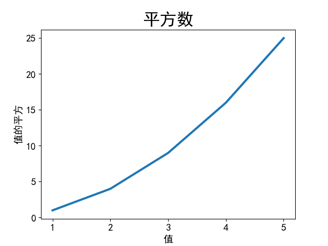 图 15-3